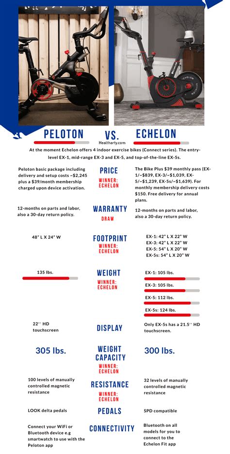 peloton vs echelon